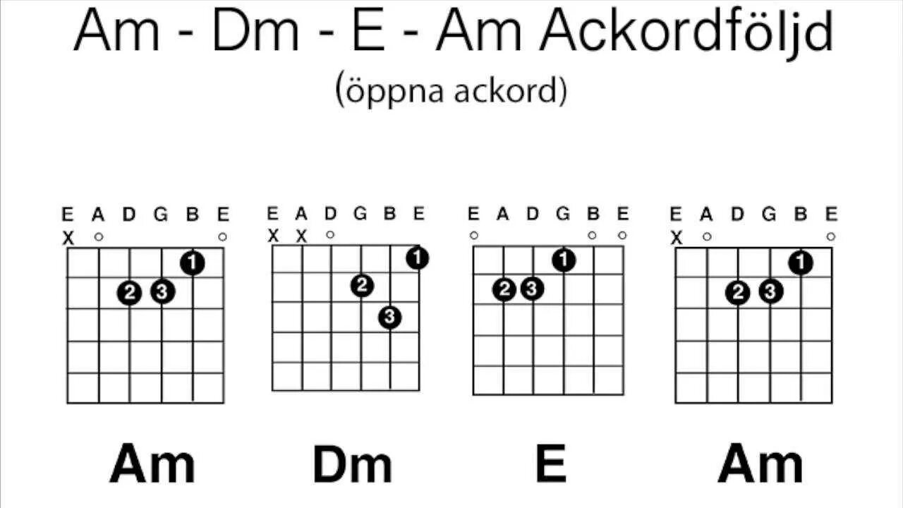 Мусорок аккорды. Am6 Аккорд. Аккорд ам6 на гитаре. Am DM E am аккорды. E7 Аккорд гитара.