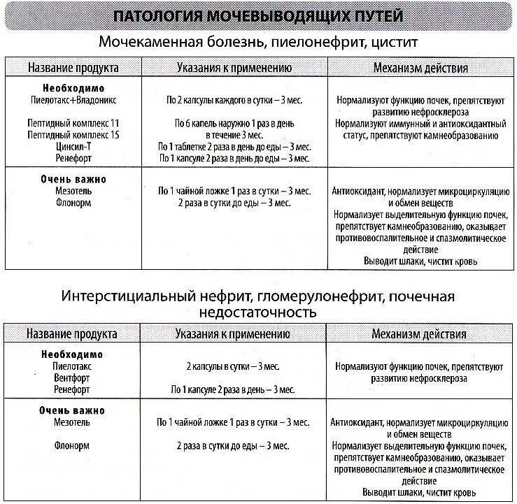 Причины пиелонефрита почек. Дифференциальная диагностика цистита и мочекаменной болезни. Дифференциальный диагноз камень почки. Отличия острого пиелонефрита и мочекаменной болезни. Дифференциальный диагноз мочекаменной болезни и гломерулонефрита.