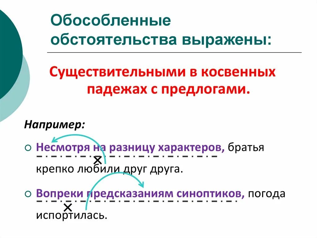 Предложение обособленное обстоятельство. Обособленное согласованное обстоятельство примеры предложений. Предложения с обособленными обстоятельствами. Предложение с обособленным согласованным обстоятельством пример. Обстоятельство выражено существительным с предлогом примеры