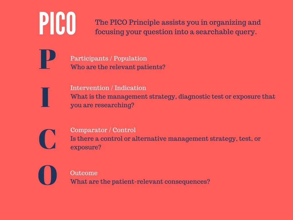 Error pico. Pico доказательная медицина примеры. picot доказательная медицина. pico расшифровка в медицине. пико вопрос.