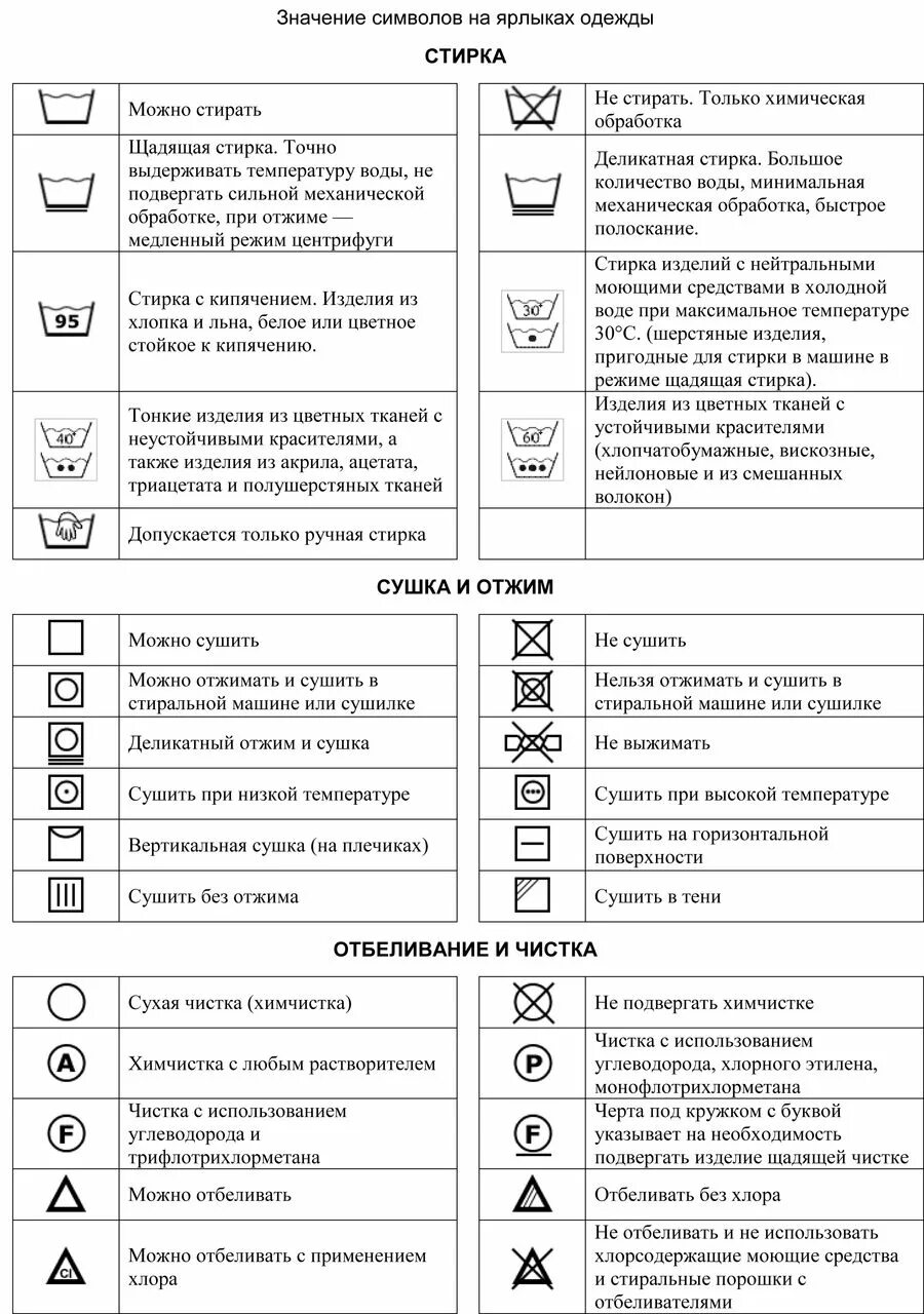 Обозначение значков знаков. Знаки на ярлыках одежды расшифровка для стирки. расшифровка знаков для стирки на ярлыке обозначения значки. условные обозначения на ярлыках одежды и знаки на бирках. символы для стирки на ярлыках одежды таблица.