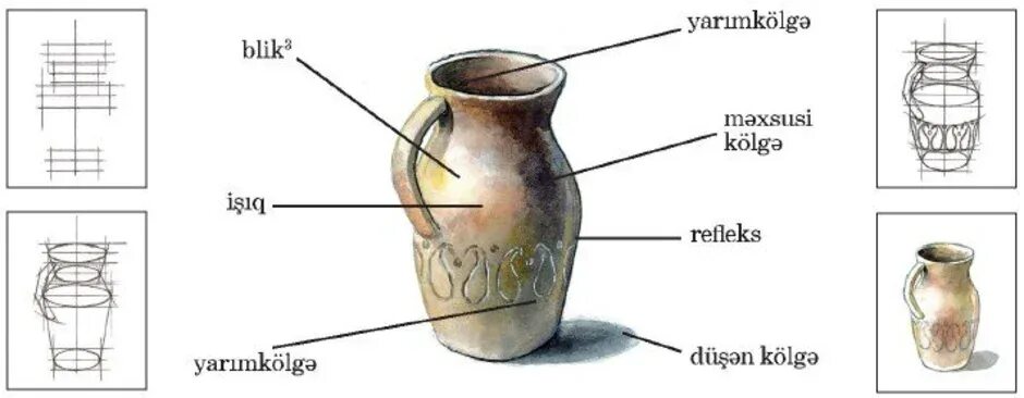 Блик тень полутень рефлекс в рисунке. Свет полутень тень рефлекс в рисунке. Свет тень полутень рефлекс блик в рисунке. Тень полутень рефлекс на кувшине. Значение слова вазочка