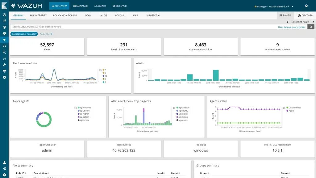 Wazuh server. Wazuh siem. wazuh kibana. возможности wazuh. wazuh logo.