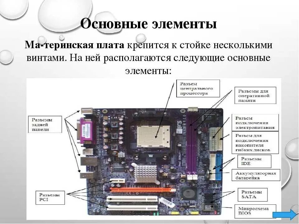 Перечислите элементы составляющие. Основные элементы мат платы. Материнская плата компоненты схема. Название элементов материнской платы. Основные компоненты системной платы.