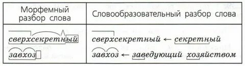 Морфемный анализ слова письмо