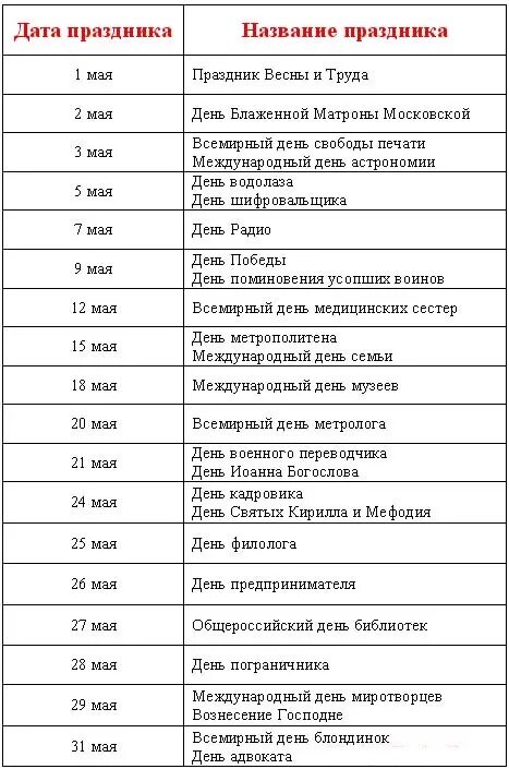 Какие дни отмечаются в мае