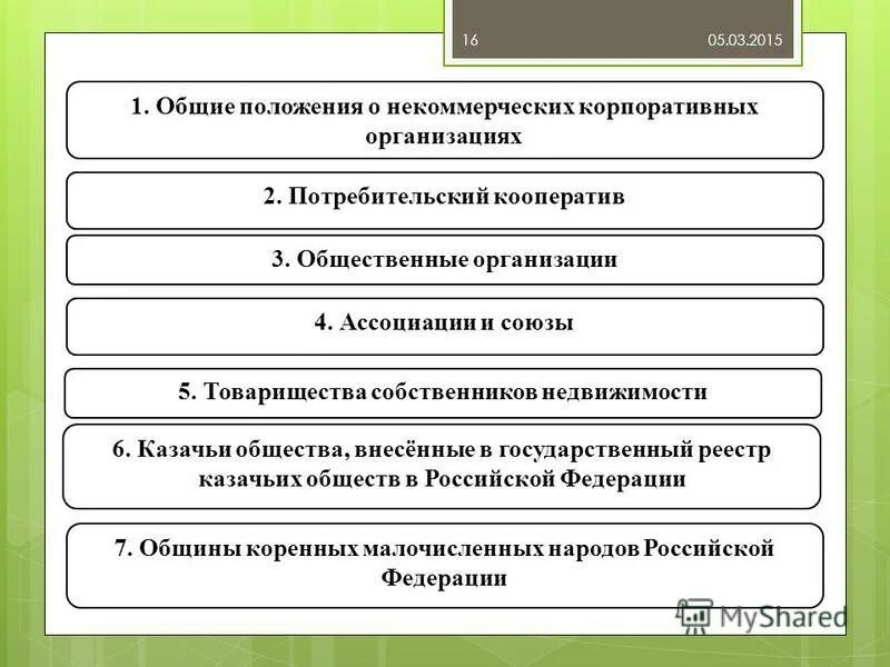 Учреждения гк рф. Общие положения о некоммерческих корпоративных организациях. Некоммерческие корпоративные юридические лица. Перечислите некоммерческие корпоративные организации. Признаки некоммерческих корпоративных организаций.