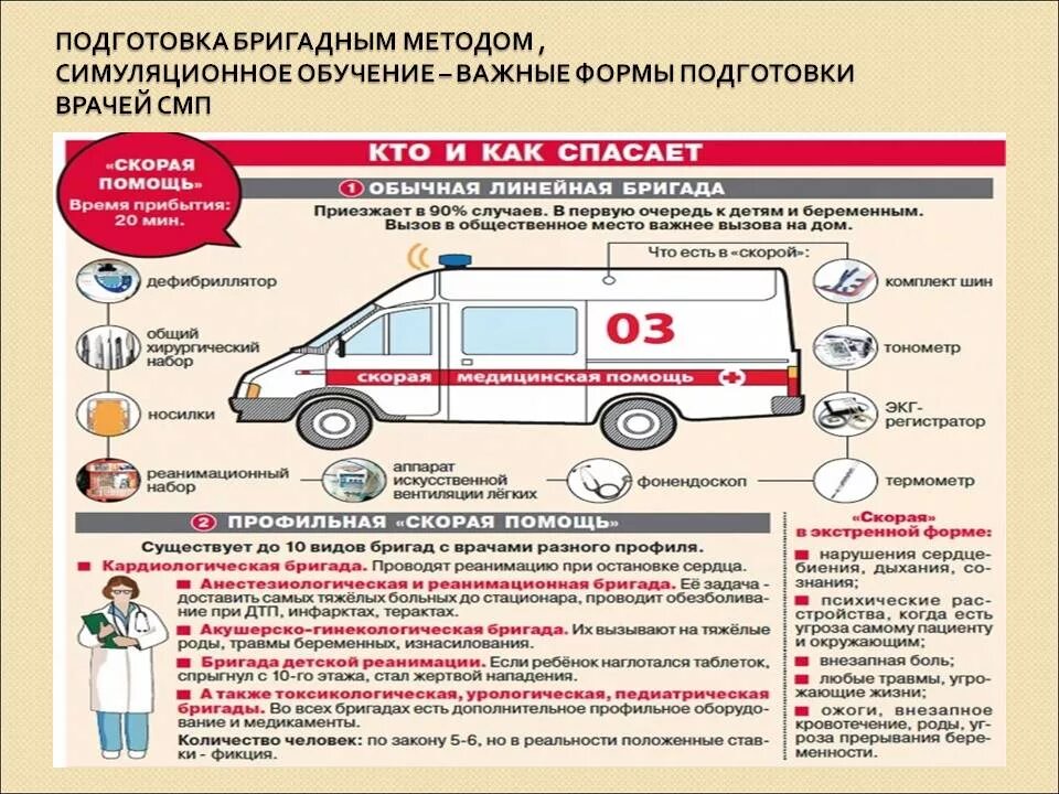 Правила вызова скорой медицинской помощи. Особенности работы скорой помощи. Состав скорой медицинской помощи. Скорая неотложная медицинская помощь. Проверить талон на квоту очередь вмп