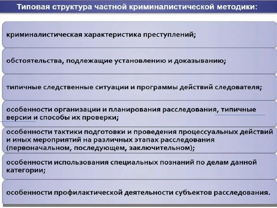 Общие положения методики расследования отдельных видов преступлений. Структура методики расследования отдельных видов преступлений. структура методики расследования. структура криминалистической методики расследования преступлений.