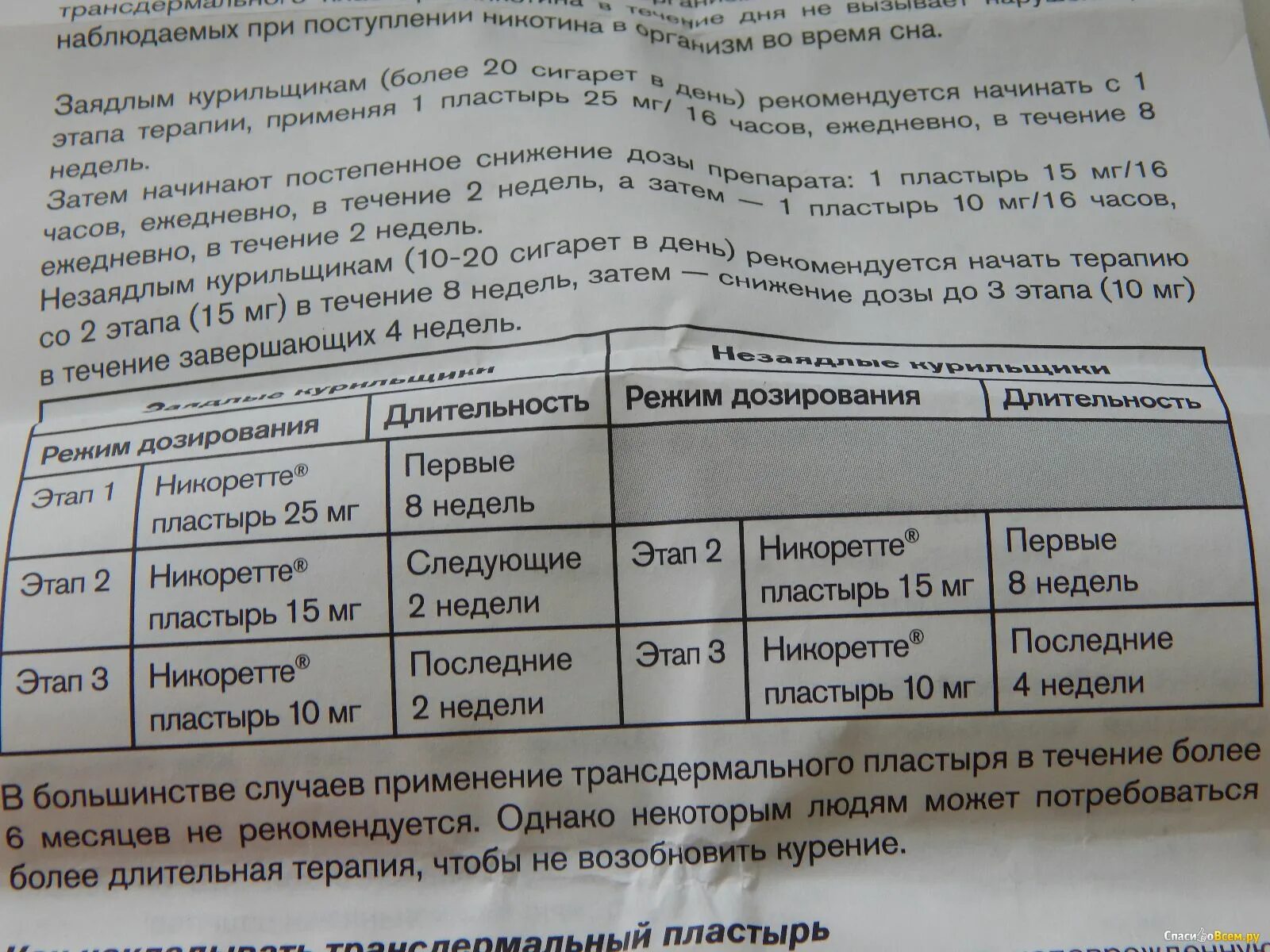 Схема пластыря никоретте. Пластырь никоретте аналоги. Куда лучше клеить пластырь никоретте. Никотиновые пластыри никоретте. Никоретте пластырь 25 мг.