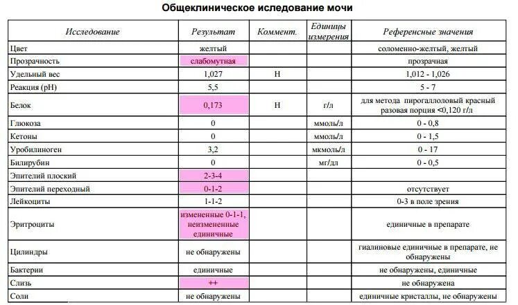 Диастаза мочи норма у взрослых