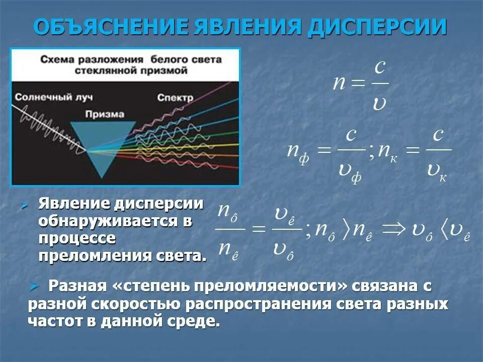 Дисперсия проект. Дисперсия света. Явление дисперсии. Явление дисперсии света. Дисперсия света формула.