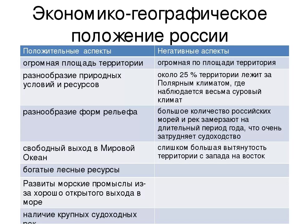 Таблица сравнение эгп двух географических районов. Плюсы и минусы географического положения России. Плюсы и минусы географического положения. Плюсы и минусы географического положения России таблица. Плюсы и минусы экономико географического положения России.