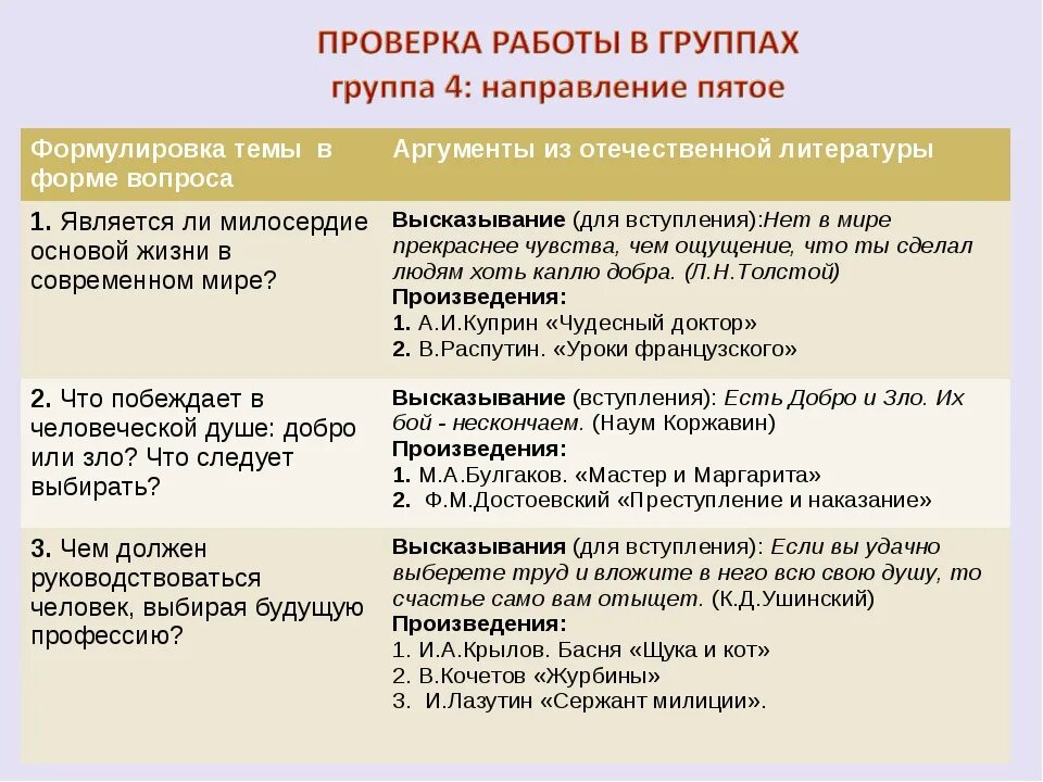 Произведения для аргументов итогового. Добро Аргументы из литературы. Преступление и наказание Аргументы для итогового сочинения. Чудесный доктор аргумент.