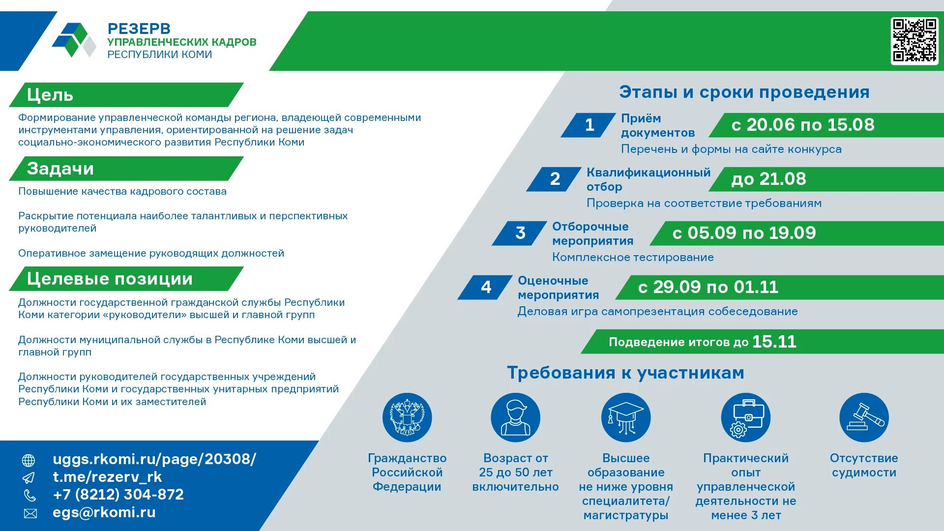 Сайт кадры республики. ЦУР Республики Коми. ИТ-форума «цифровая Республика - 2022».