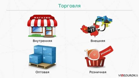 Оптово розничная торговля это