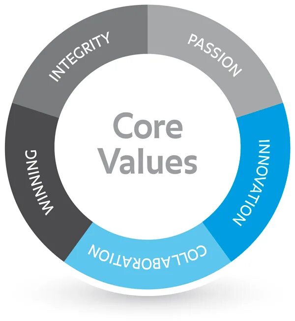 Values here. Core values. Value картинка. Картинка values ценности. Our Core values.