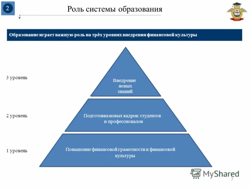 Различия между финансовой культурой и финансовой грамотностью. Второй уровень финансовой культуры. Роли в системе. Финансовая пирамида Финкульт. Аудиолекции финансовая культура.