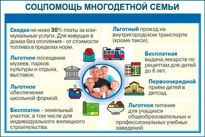 Социальная поддержка семей в России. Социальной помощи детям и многодетным семьям. Меры поддержки многодетных семей. Социальная поддержка многодетных семей. Многодетным семьям дают деньги