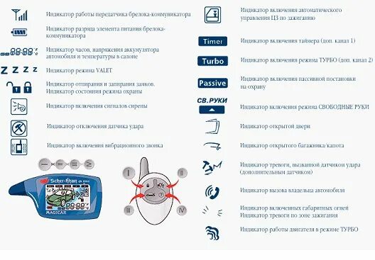 Сигнализация шерхан как включить автозапуск по температуре. Значки сигнализации шерхан магикар 5. значки на брелке сигнализации scher-khan magicar 5. шерхан 6 сигнализация с автозапуском. значки сигнализации scher-khan 5.