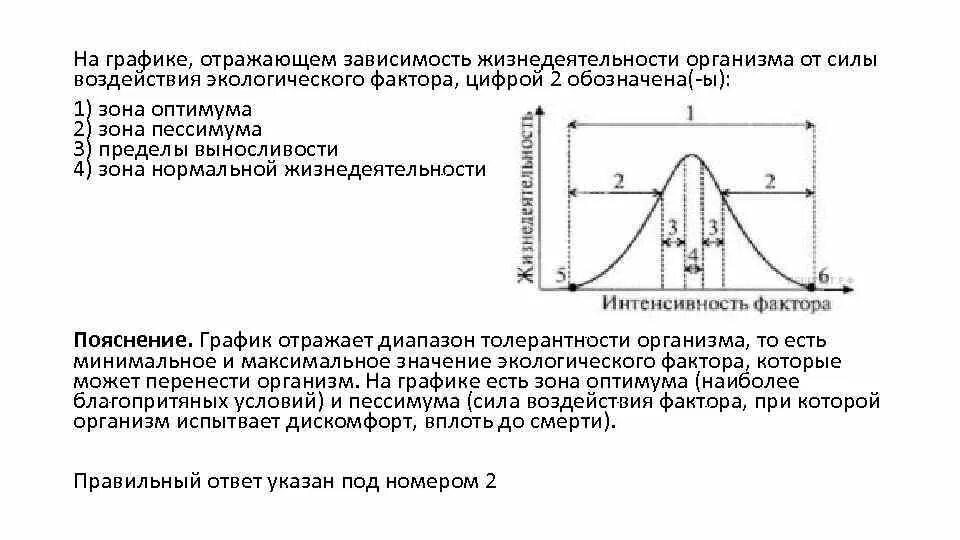 От каких факторов зависит интенсивность