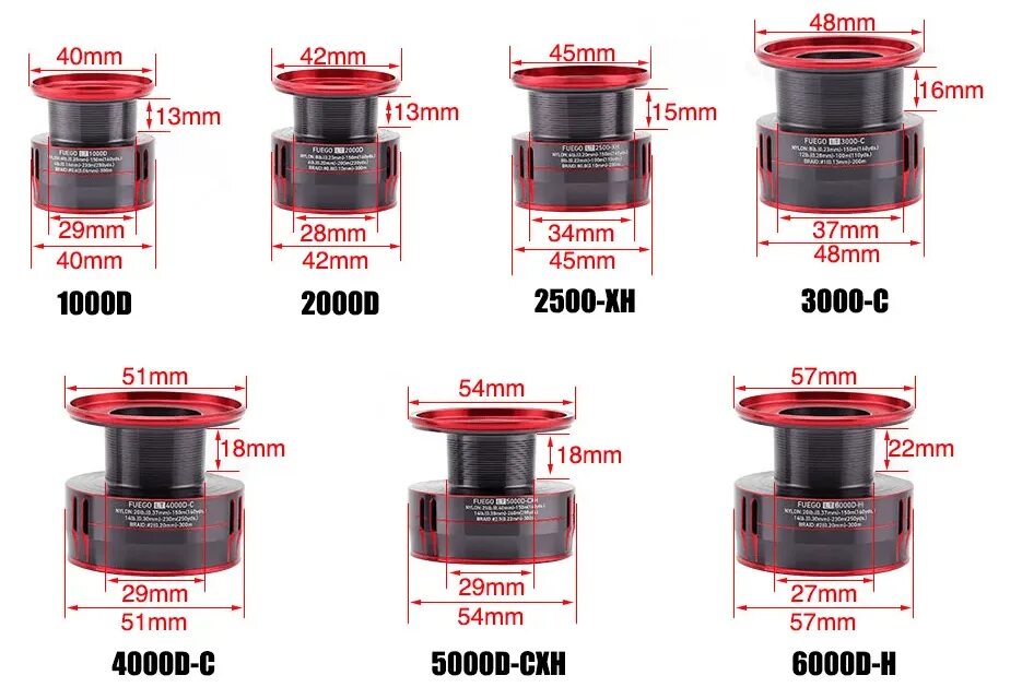 Размер шпули. Катушка для спиннинга 4000. Размер шпули. Какой размер шпули выбрать для фидера. Размер шпули.