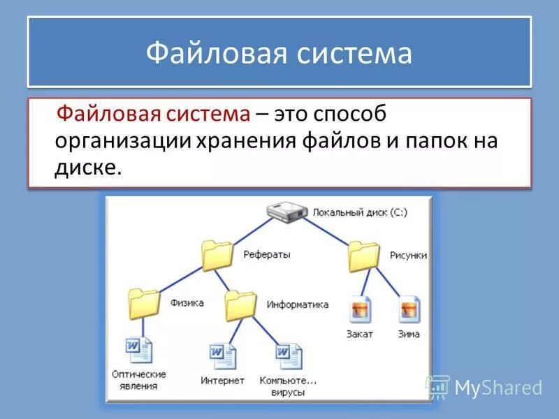 Определите организацию хранения данных. Файловая система это в информатике. Дерево файловой системы компьютера. Файловая структура хранения данных: диски, папки, файлы. Файловая структура хранения информации в ПК.