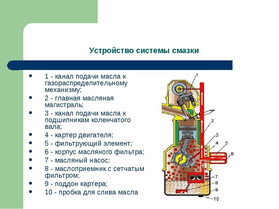 Работа масла и смазки. Общее устройство системы смазки двигателя. Назначение устройство и принцип работы системы смазки двигателя. Общая схема системы смазки ДВС. Основные элементы системы смазки ДВС.