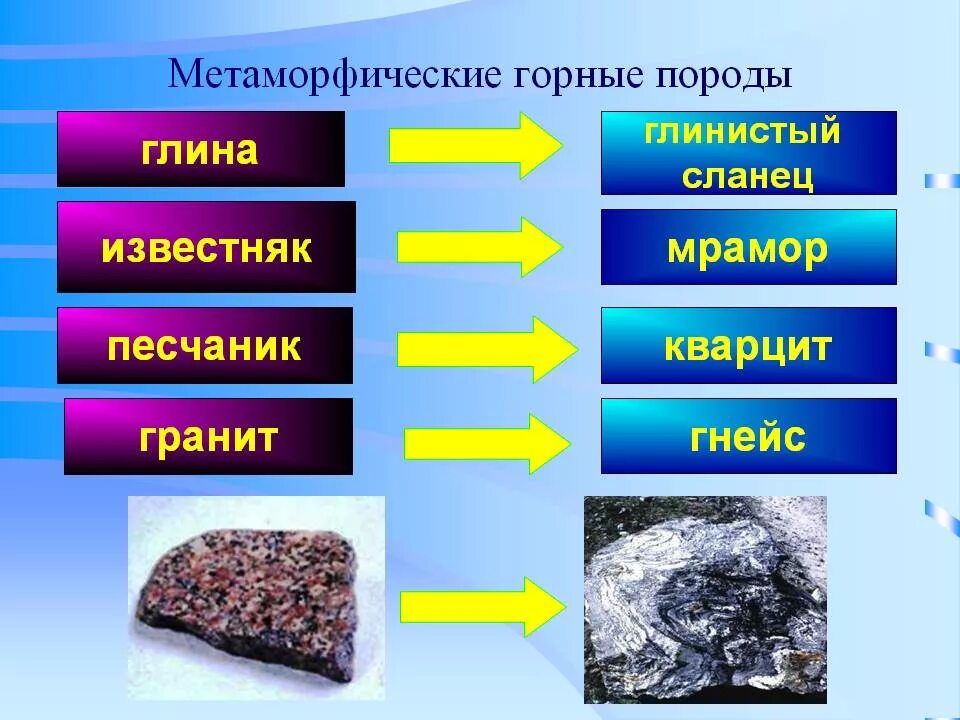 Как люди используют метаморфические горные породы. Метаморфические горные породы. Метаматическиегорные породы. Метаморытчесуиегорные породы. Матфонические горные породы.