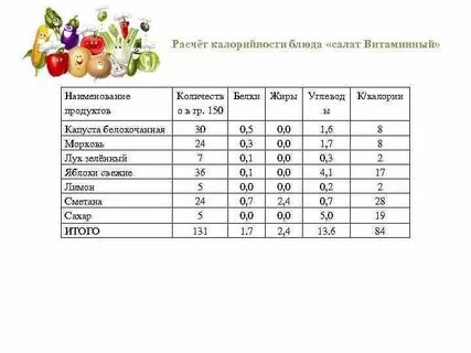 Салат овощной с майонезом калорийность