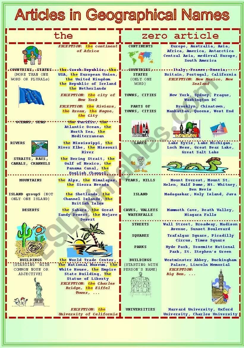 Geographical articles