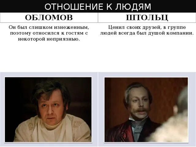 Отношение Обломова к людям. Обломов и Штольц отношение к людям. Штольц отношение к людям. Обломов и Штольц. Как обломов относился к отцу