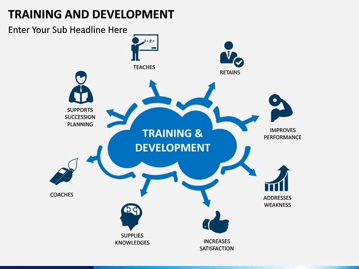 Training and Development. POWERPOINT тренинг. Тренинг энд Девелопмент. Training, Learning, Development.