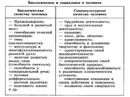 К социальным свойствам человека относится