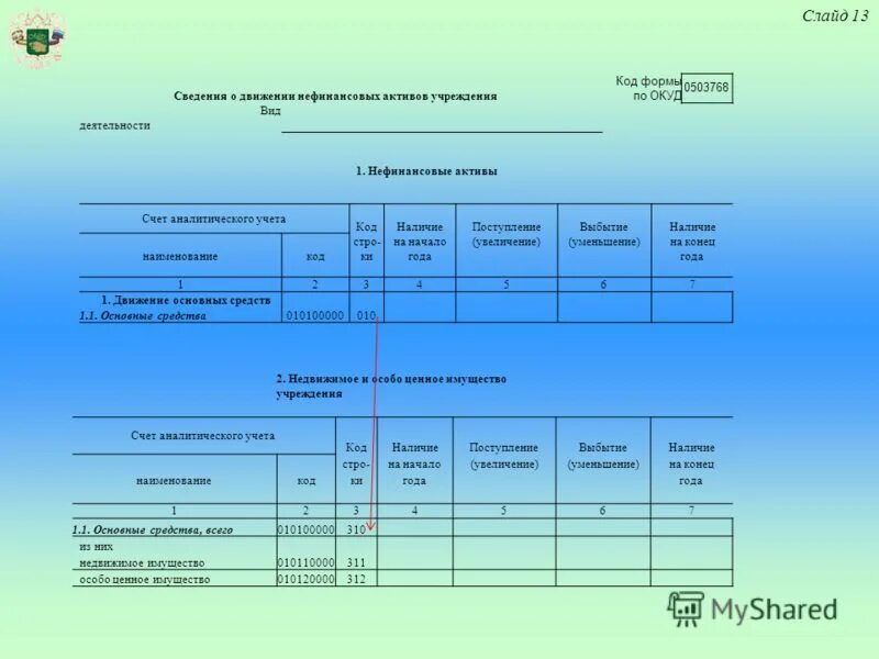 Форма 0710002 по окуд отчет о финансовых результатах. Что такое форма по окуд и окпо. Форма 0503169. Код формы по окуд форма 2. 0503169 кредиторская.