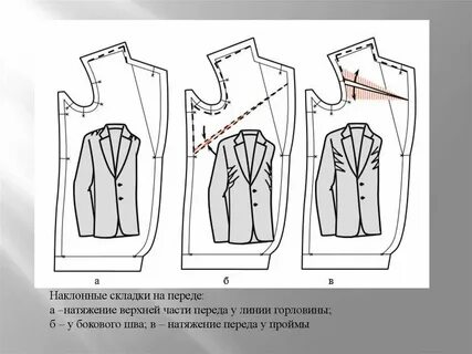 Посадка изделия