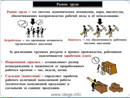 Труда 10 класс