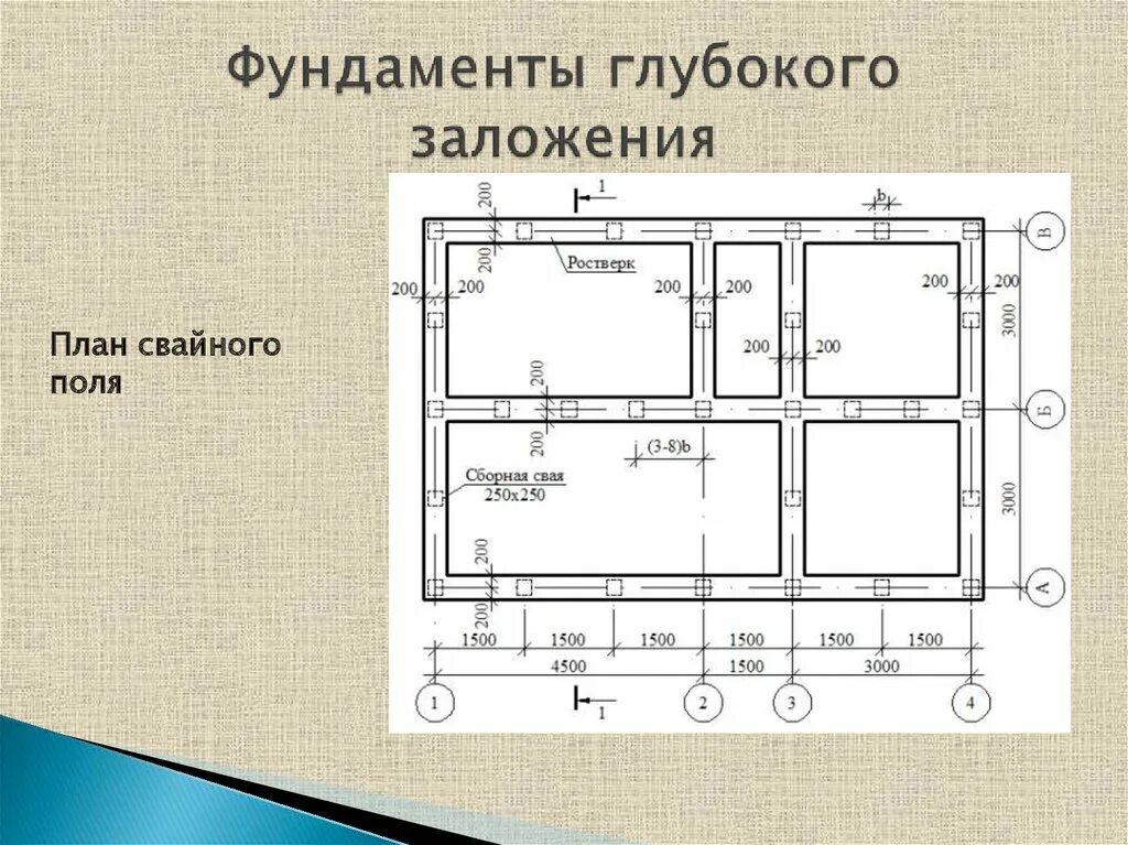 Фундамент общего назначения. Фундамент глубокого заложения схема. план фундамента. план фундамента мелкого заложения. глубина заложения фундамента на плане.