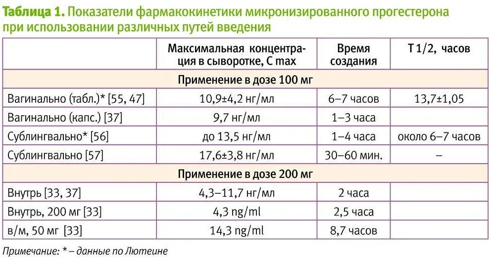 гормон беременности. прогестерон гормон. погостемон. прогестерон структурная формула. женский гормон прогестерон.