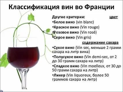 Сколько процентов в сухом вине
