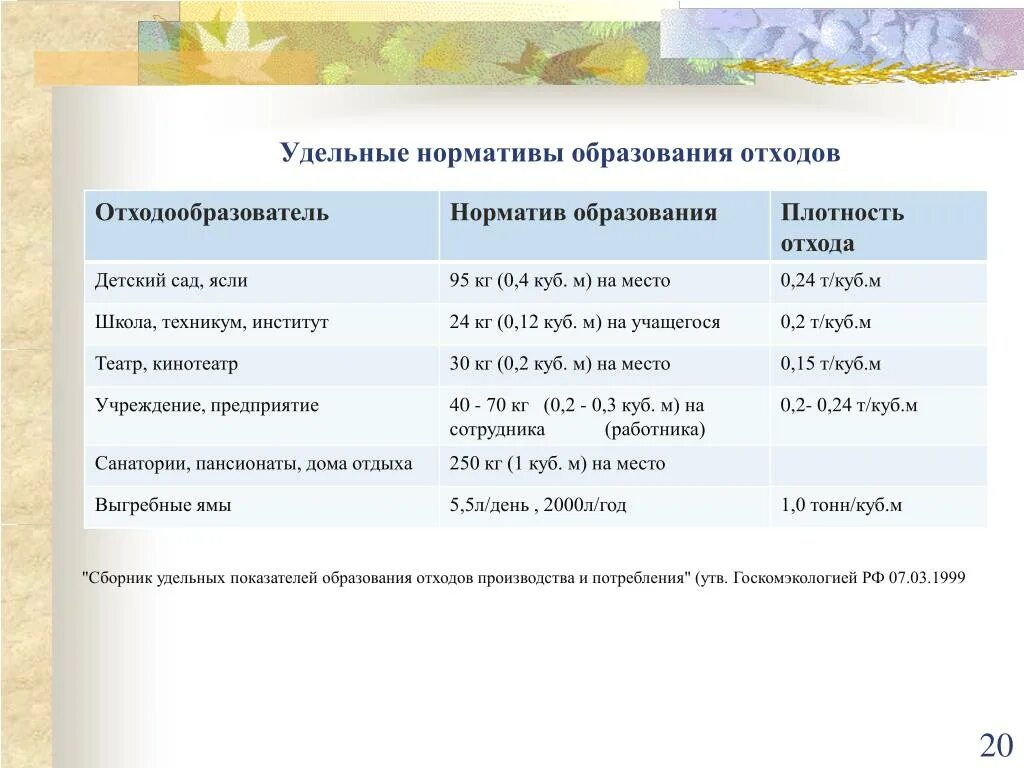 Расчет образования отходов спб. Норматив образования отходов. Удельный норматив образования отходов. Расчет нормативов образования отходов производства. Нормативы образования отходов потребления.