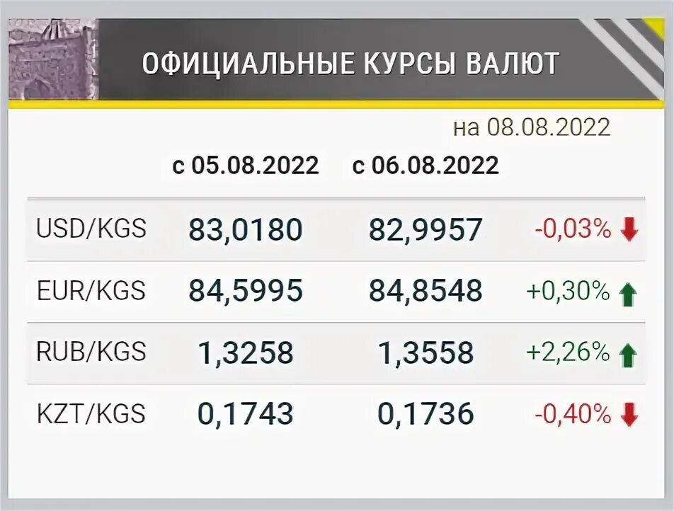 Камкомбанк москва курс валют