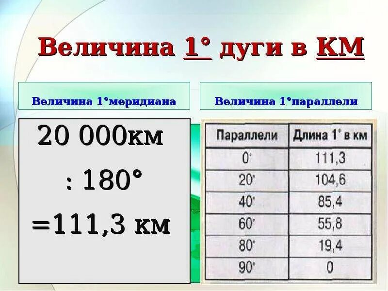 Географическая широта отсчитывается от. Длина меридиана в километрах. Величина параллелей и меридианов в километрах. От чего отсчитывают географическую широту.