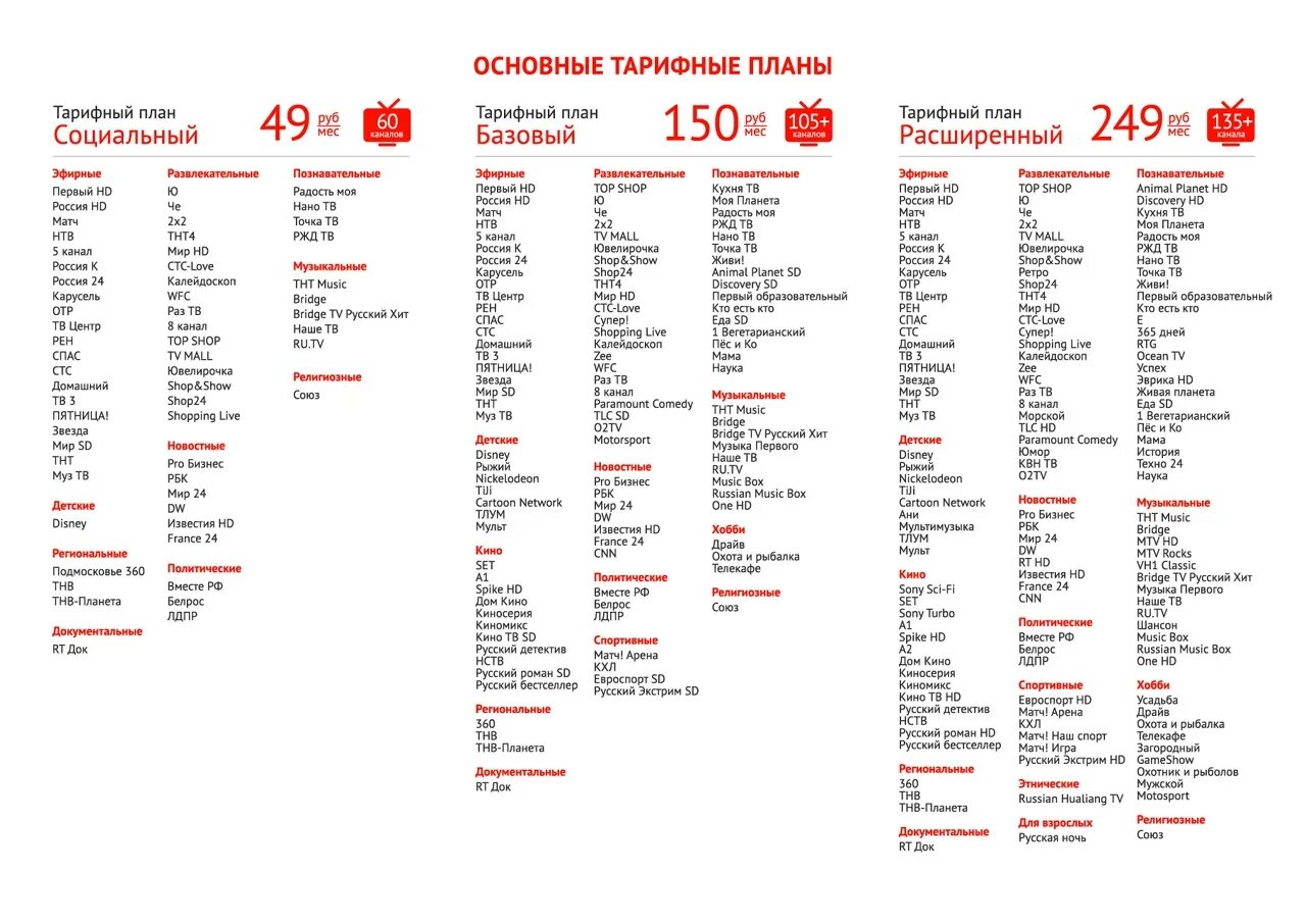 ТТК цифровое Телевидение список каналов. Список ТВ каналов ТТК ТВ. Нумерация каналов ТТК. ТТК интерактивное Телевидение список каналов. Канал победа сегодня программа барнаул