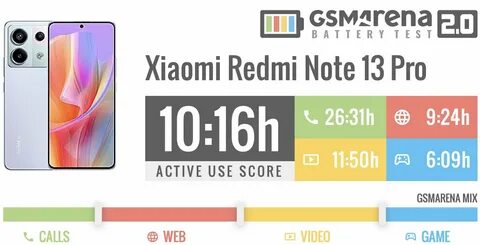 Обзор redmi 13 pro plus
