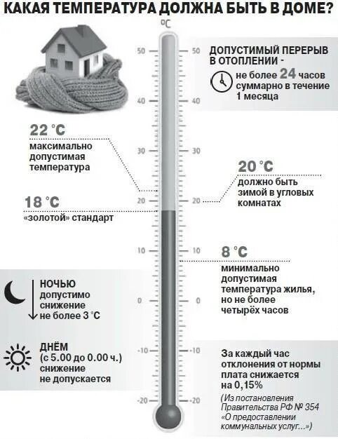 Сколько температура отопления