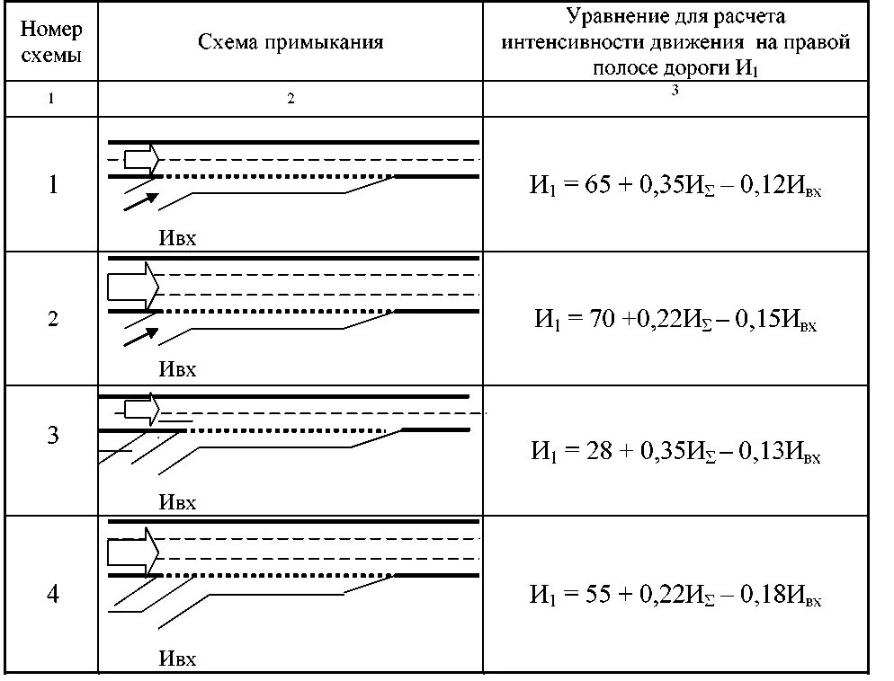 Интенсивность автомобильных дорог. Интенсивность движения на автомобильных дорогах. Прогнозирование интенсивности движения на автомобильных дорогах. Расчет интенсивности движения автомобилей. Расчетная интенсивность движения для автомобильных дорог.