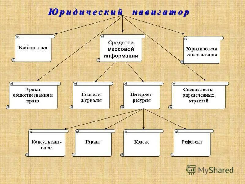 Формы и методы библиотек