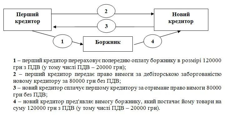 Первый кредитор