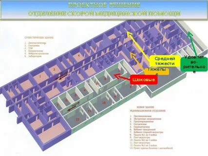 Отделения больницы скорой помощи